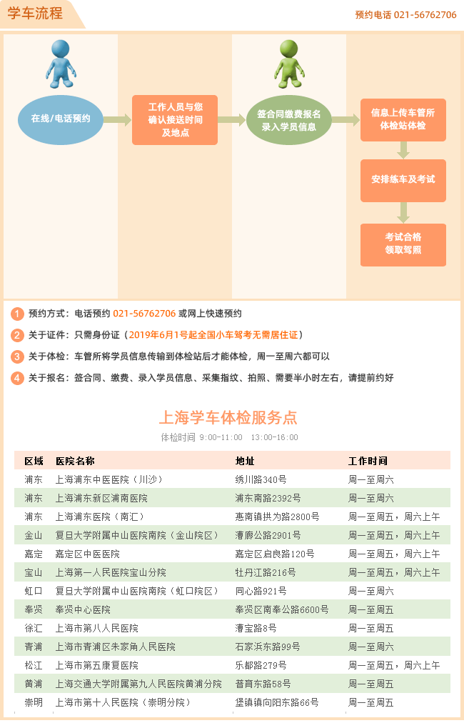 上海五汽驾校学车流程